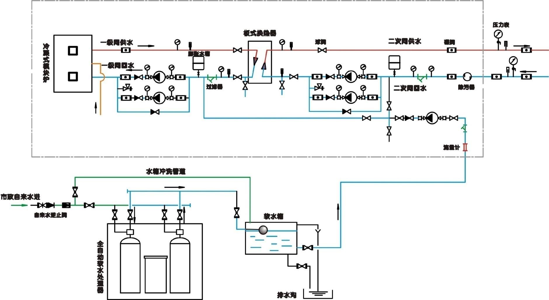 河南省治理雾霾有奇招，欧亚能冷凝式锅炉。模块炉供暖方案设计图，技术安装指导图